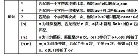 正则表达式不是一天能学会的！这是我花七天整理的！希望能帮到你