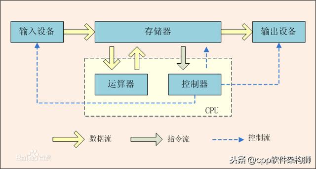 什么是内存（存储器层次结构）