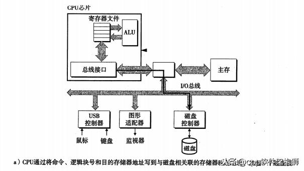 什么是内存（存储器层次结构）