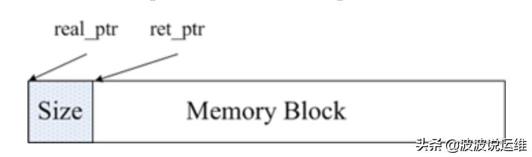 春招面试官常问的一个问题：redis跟memcache之间的区别怎么答？