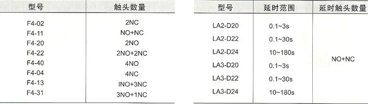 CJX2系列交流接触器的型号锄头联系